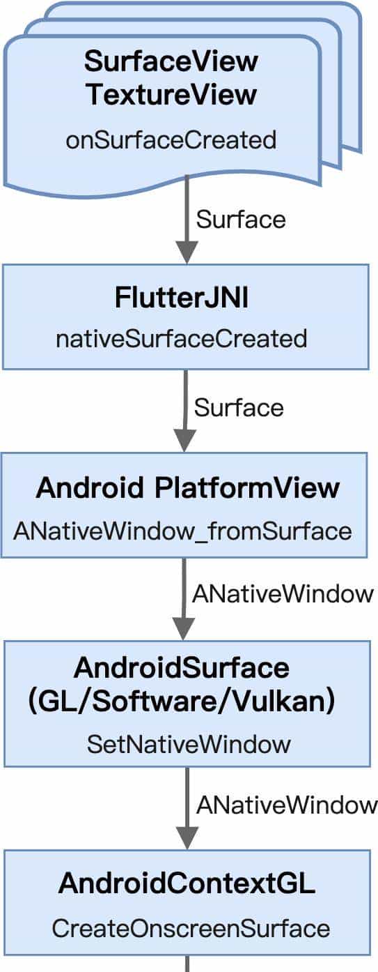 让 Flutter 在鸿蒙系统上跑起来