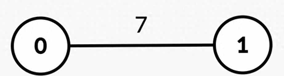 2025-11-30：树中找到带权中位节点。用go语言，给出一个含 n 个节