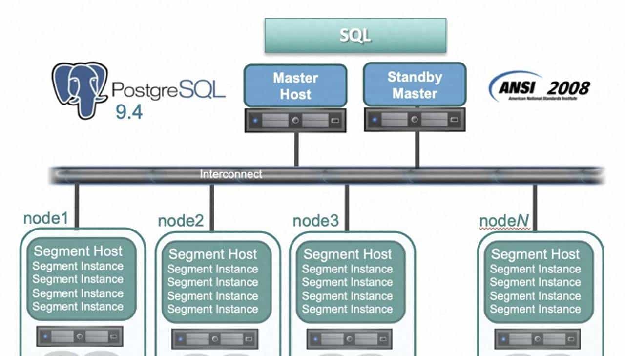 轻量化的企业级OLAP方案2
