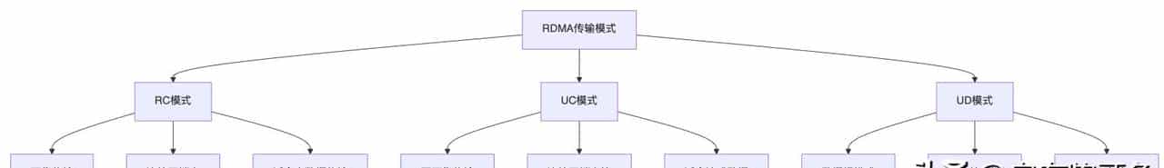 RDMA压测踩坑记：为什么你的网卡跑不满？