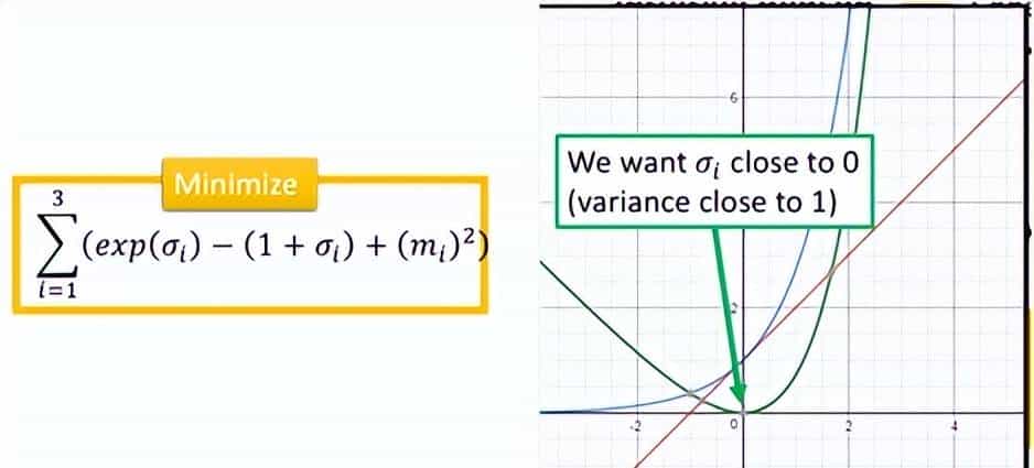 机器学习——生成模型
