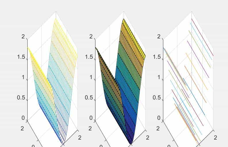 喆学(20):Matlab学习之三维曲面图