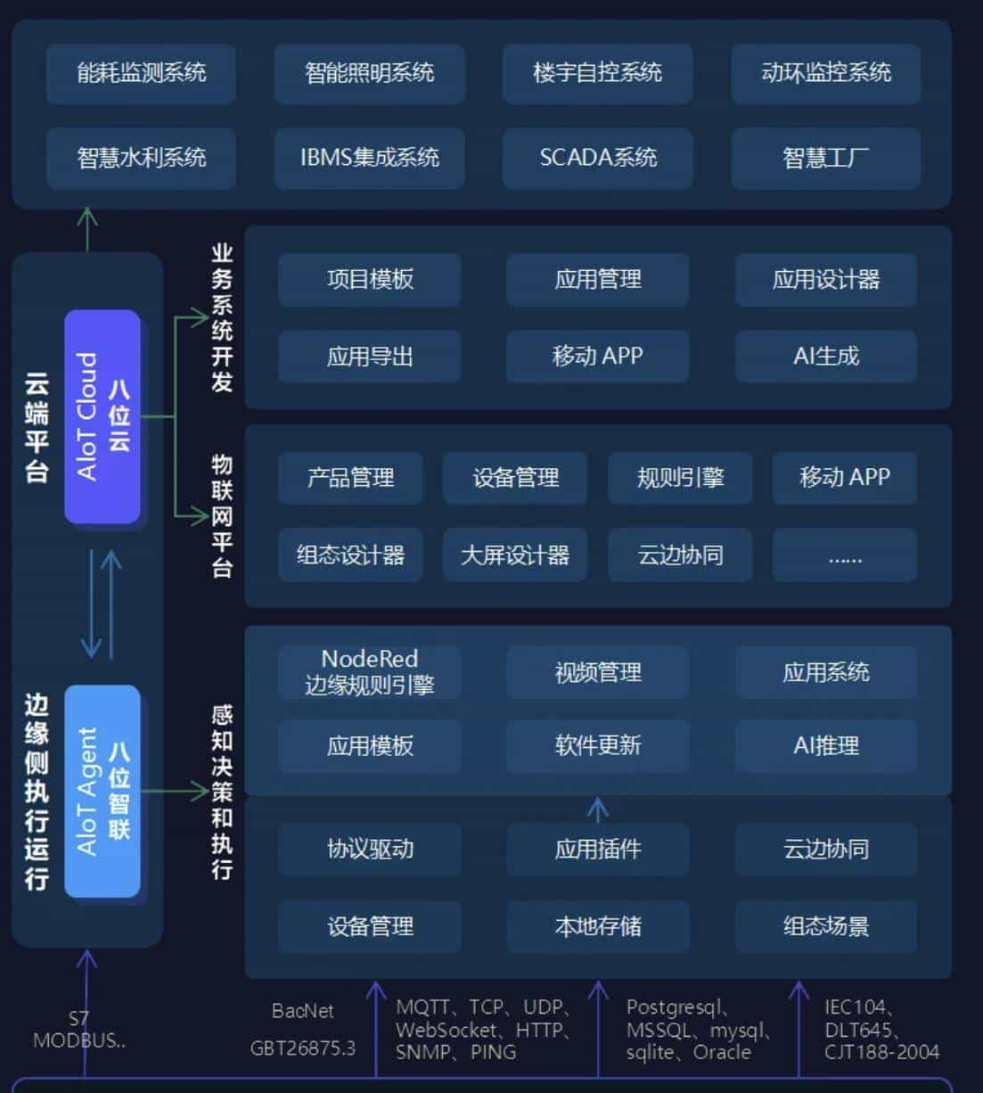 魔改 Node-RED × SCADA:打造轻量可组态大屏的工业自动化平台
