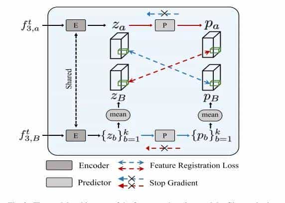 全类别通用!提升11%!CAReg:超越FSAD实现少样本异常检测!