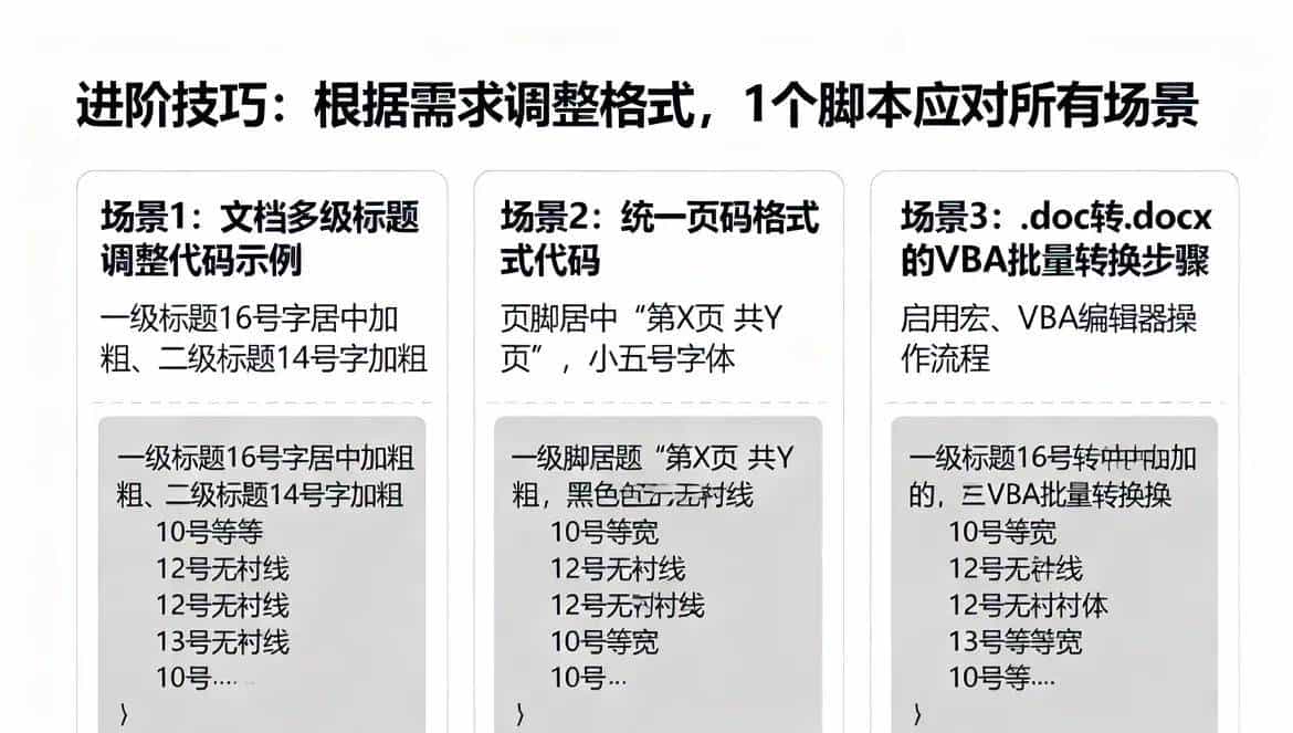 别再手动改Word格式！Python批量统一字体+排版