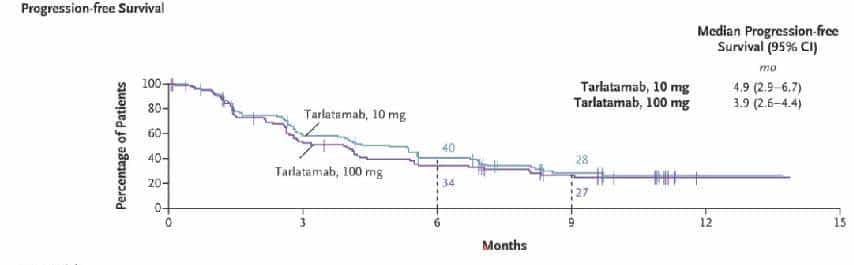 肺癌「双王组合」T药获批上市，超70%患者受益，免疫耐药也有效！