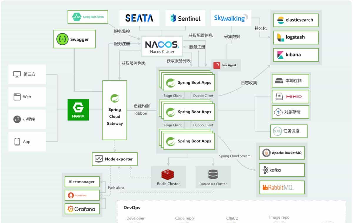 最近很火的一款的低代码开发平台