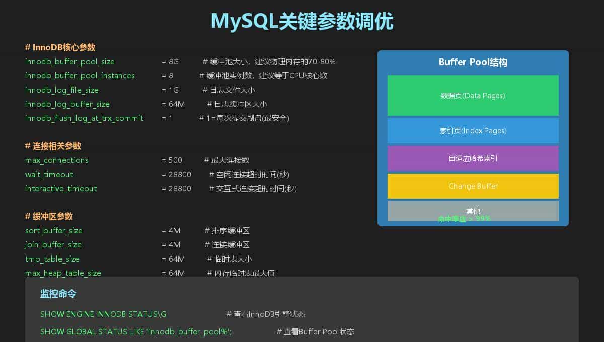 MySQL性能优化实战!99%的程序员都在犯的坑,我帮你一次避完