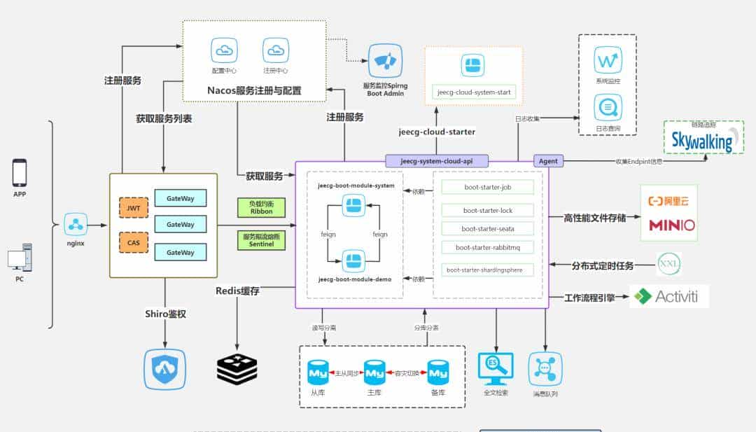 【推荐】一款基于 BPM 流程和代码生成的企业级 AI 低代码平台