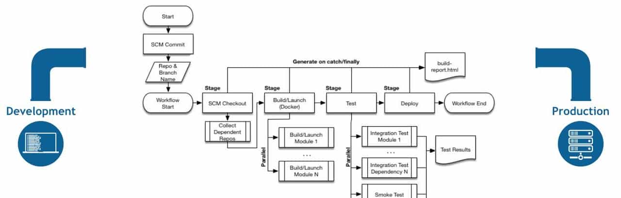 「技术干货」基于码云 Gitee 的云原生持续集成工作流