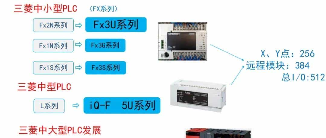 干货!三菱 FX 功能指令秘籍:从参数盲区到复杂编程,案例助进阶
