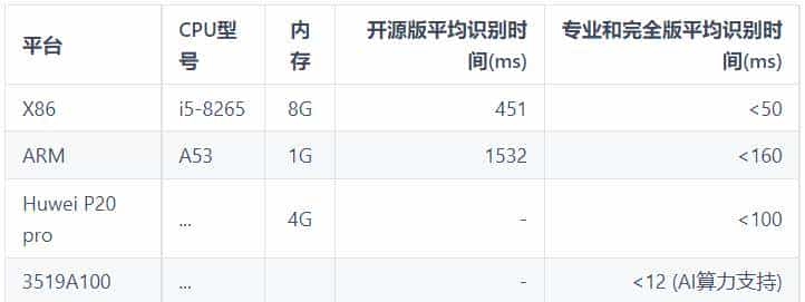推荐适合接私活的9个优秀开源项目