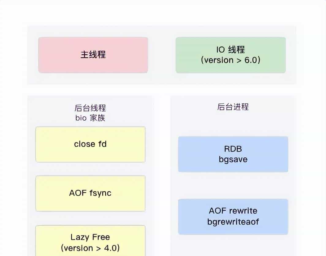 快！做对这 10 点，让你的 Redis 性能更上一层楼