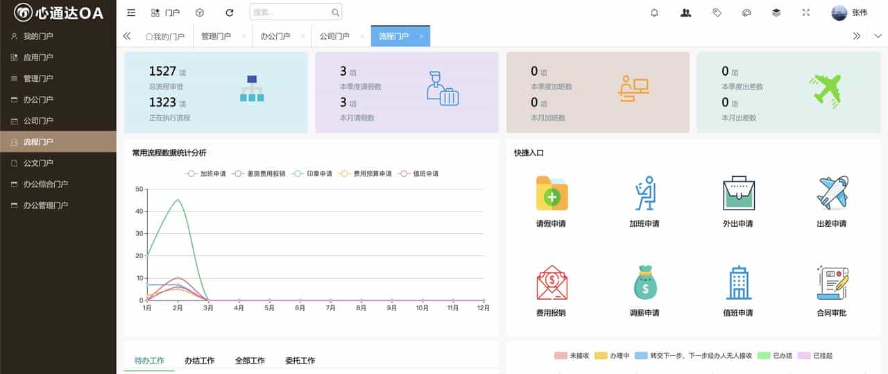 接私活赚外快，这10个必备的开源项目必定要收藏