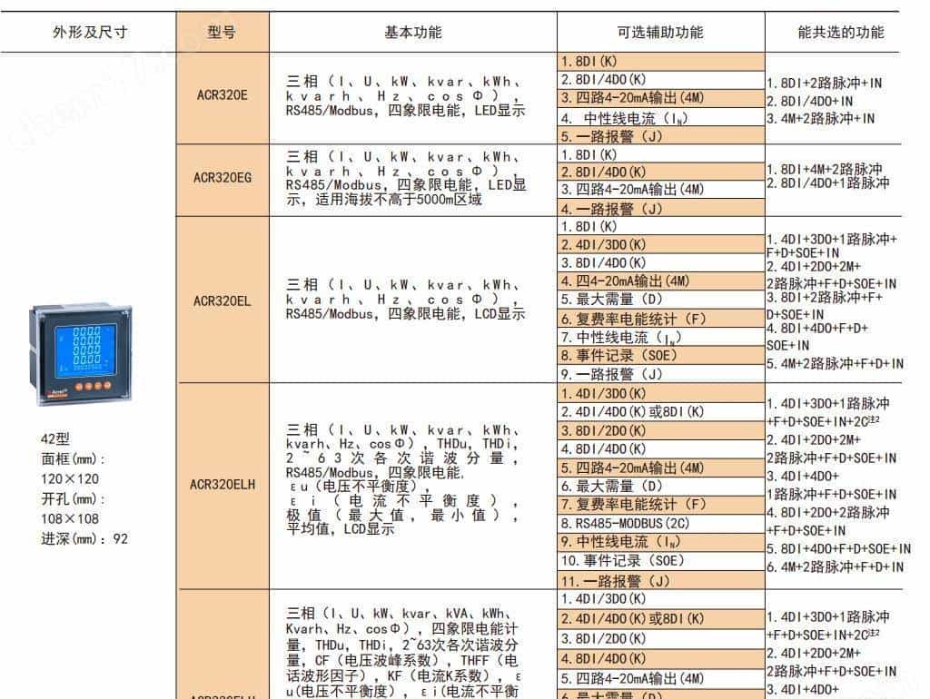 ACR220E 安科瑞三相多功能网络电力仪表 LED显示 三相四线 RS485通讯