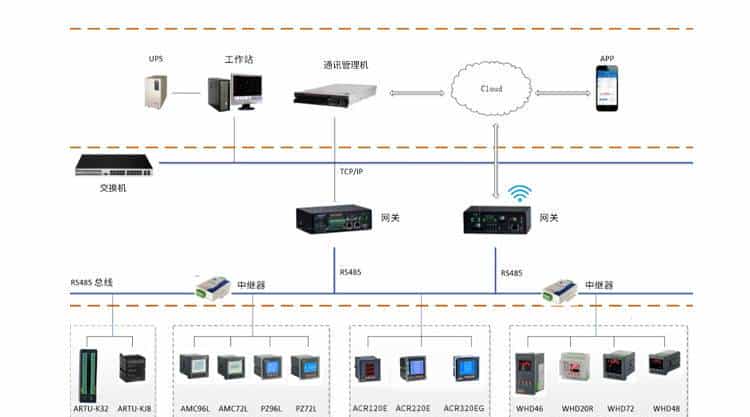 ACR220E 安科瑞三相多功能网络电力仪表 LED显示 三相四线 RS485通讯