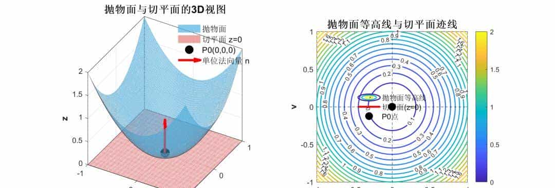 泰勒公式在微分几何中的应用