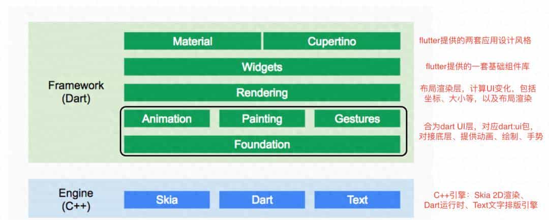 技术干货 | Flutter在线编程实践总结