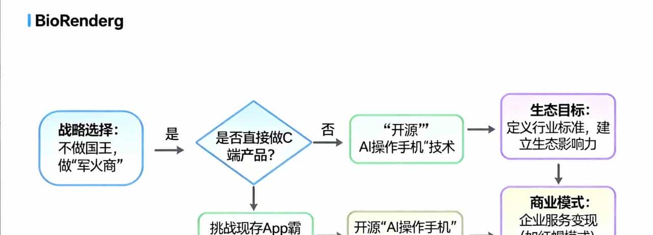 超级App的“围剿”与开源模型的“反击”:AI手机正在重写移动互联网规则