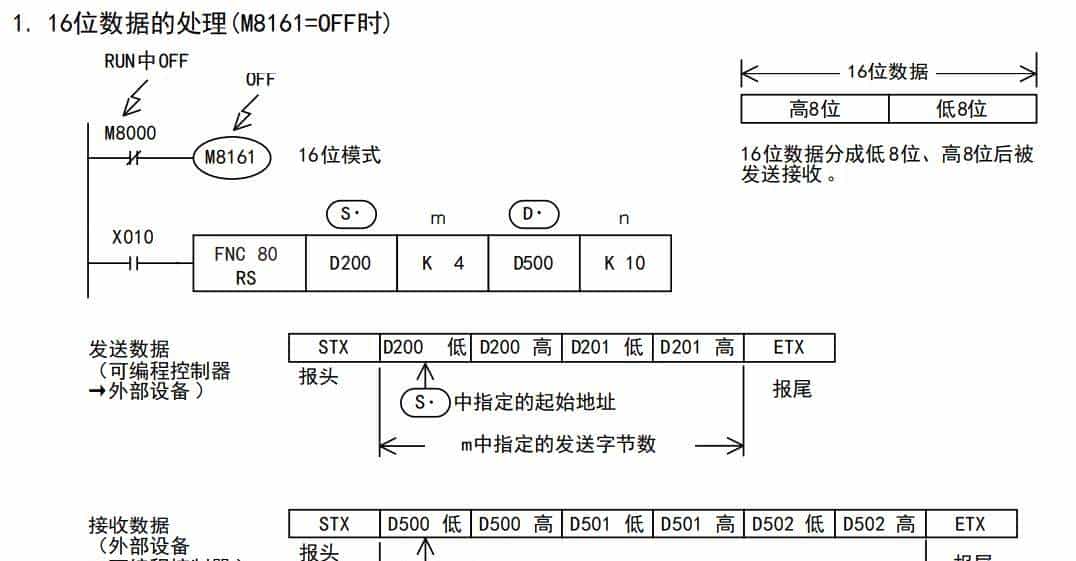 三菱PLC RS232串口通讯案例详解:从入门到实践