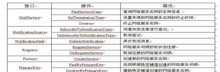 云计算学习之网格计算