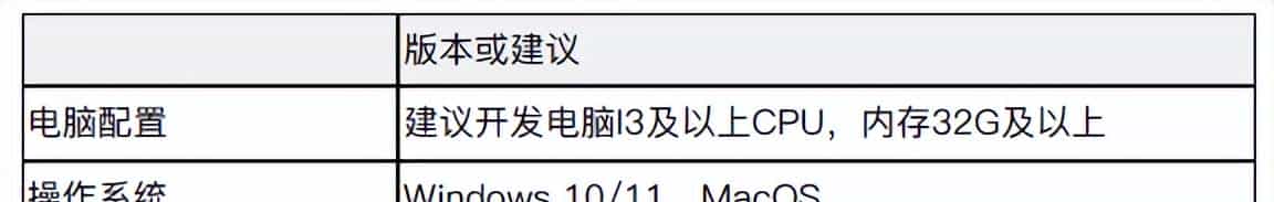 最近很火的一款的低代码开发平台