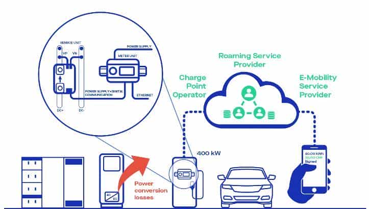 莱姆新型智能电表：破解直流充电桩计量难题