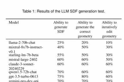 准确率93%!LLM加入无人机群体控制阵营!