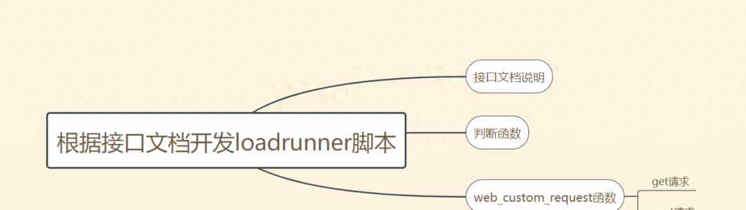 手把手教你根据接口文档，轻松开发 get 和 post 请求的脚本