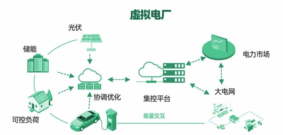 光储充一体化充电站解决方案