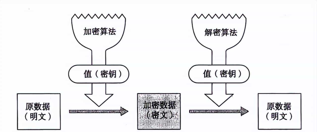 HTTP 与 HTTPS的差异