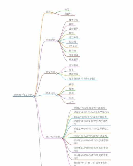 完整源码+文档婚恋平台完整源码，涵盖智能匹配与缘分漂流瓶