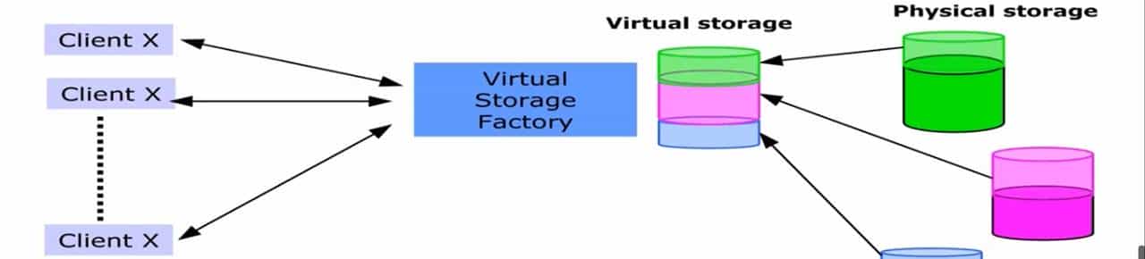 云计算学习之网格计算