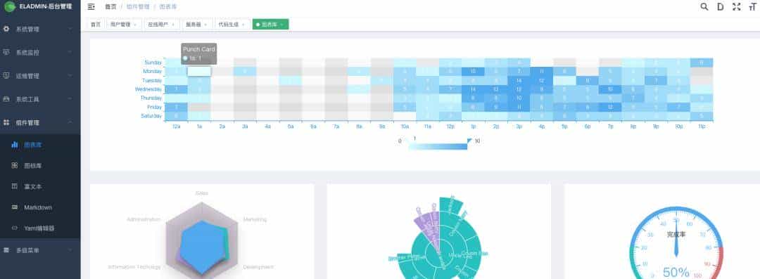 基于 Vue+Spring 前后端分离管理系统ELAdmin 附完整版源码