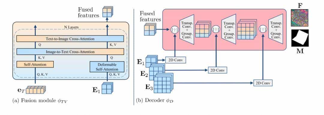 提升12.6%!VLM让你未见对象的6D姿态估计更准!