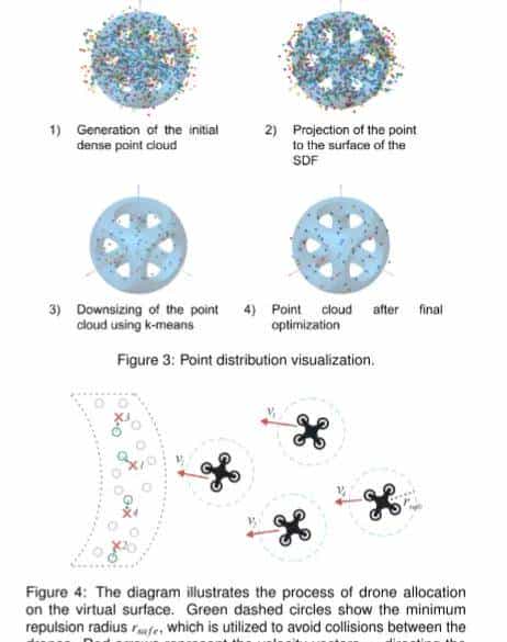 准确率93%!LLM加入无人机群体控制阵营!