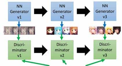 机器学习——生成模型