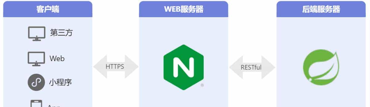 最近很火的一款的低代码开发平台