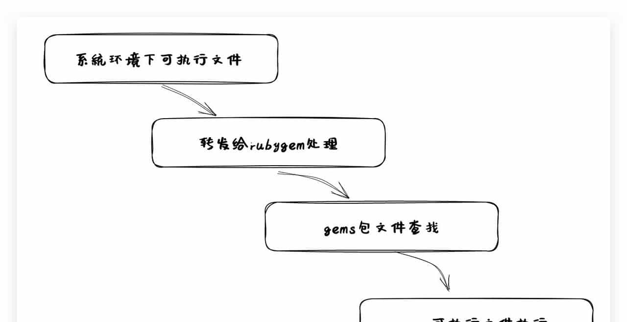 CocoaPods 在iOS开发中养活了这么多项目，它到底是个啥？