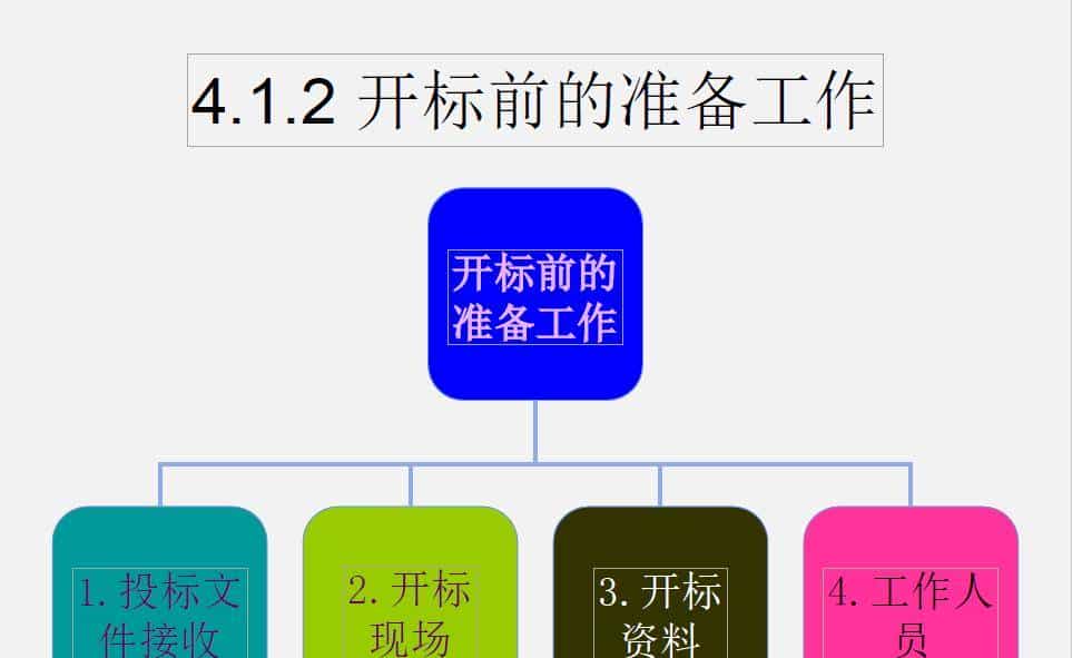 （推荐下载）建设工程招投标与合同管理