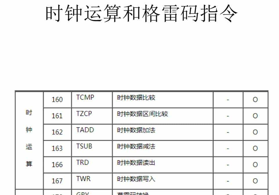 有了这份三菱plc指令整理,编程小白也能逆袭!