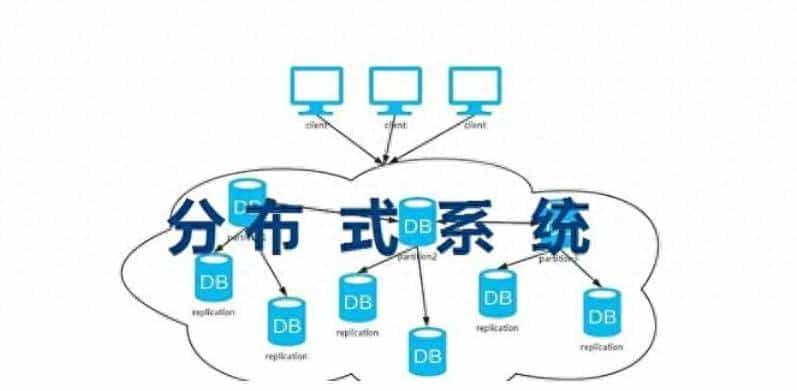 目前比较流行的大型系统的分布式技术汇总?