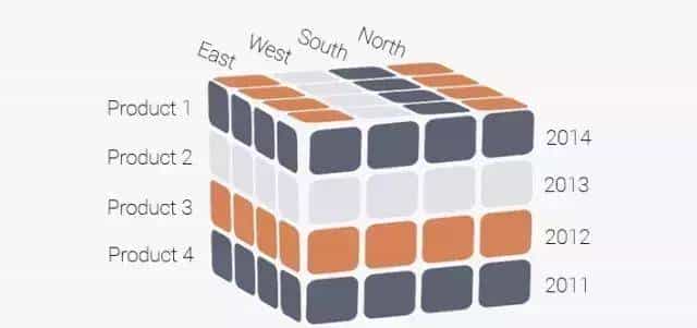 技术原创：金融领域反欺诈系统的七种武器