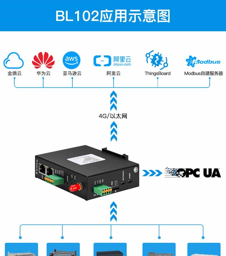 什么是Modbus转OPC UA网关?