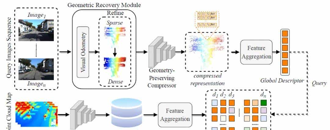 ICRA'24开源 | 全局定位新思路:在激光雷达地图中查询图像位置!