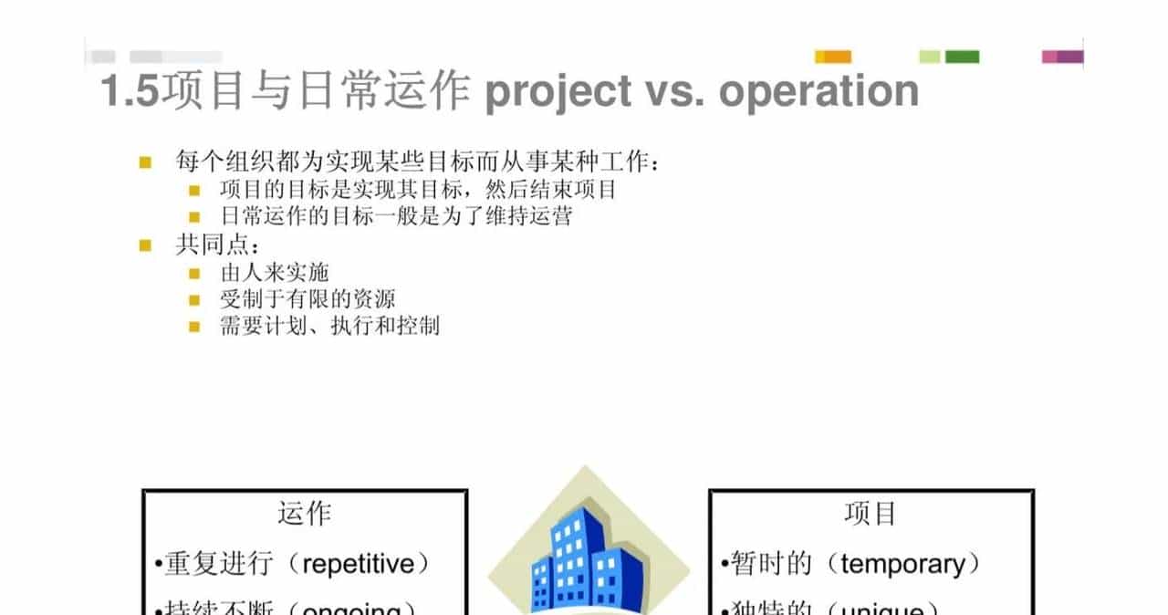 PMP项目管理培训（127页完整版PPT）