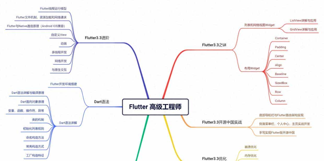 完全免费、开源的Flutter架构来了；开发者做好准备了吗？
