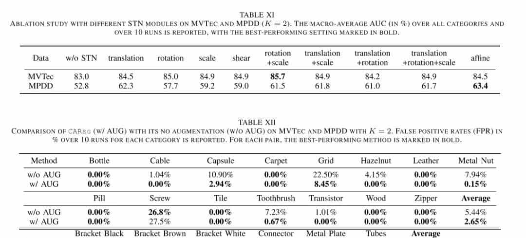 全类别通用!提升11%!CAReg:超越FSAD实现少样本异常检测!
