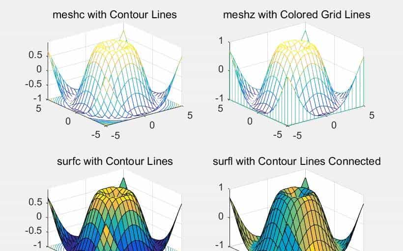 喆学(20):Matlab学习之三维曲面图