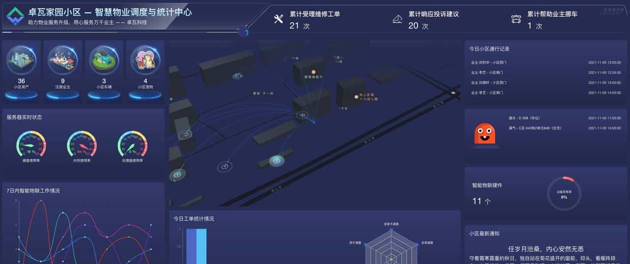 接私活赚外快，这10个必备的开源项目必定要收藏